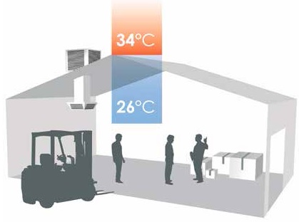 RAFFRESCATORI EVAPORATIVI FISSI INDUSTRIALI INSTALLAZIONE A SOFFITTO per MAGAZZINI e CAPANNONI
